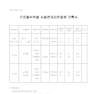 구조물부위별사용콘크리트종류 구조물부위별사용콘크리트종류